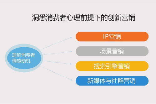 互聯(lián)網(wǎng)時(shí)代下創(chuàng)新營(yíng)銷培訓(xùn)課程圓滿舉辦，助力互聯(lián)網(wǎng)銷售新突破
